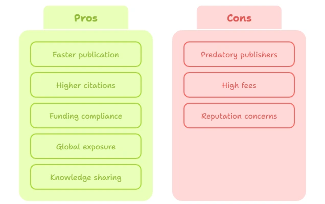 Open Access Journals