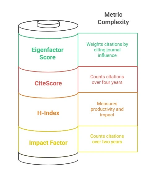 Journal Metrics