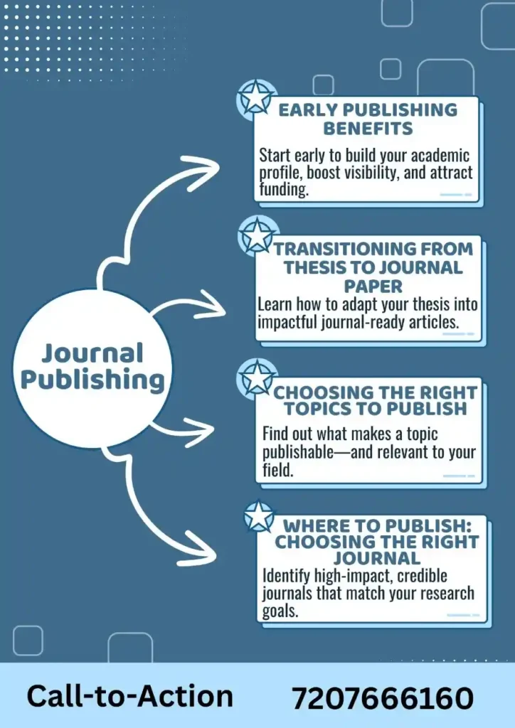 Journal publication