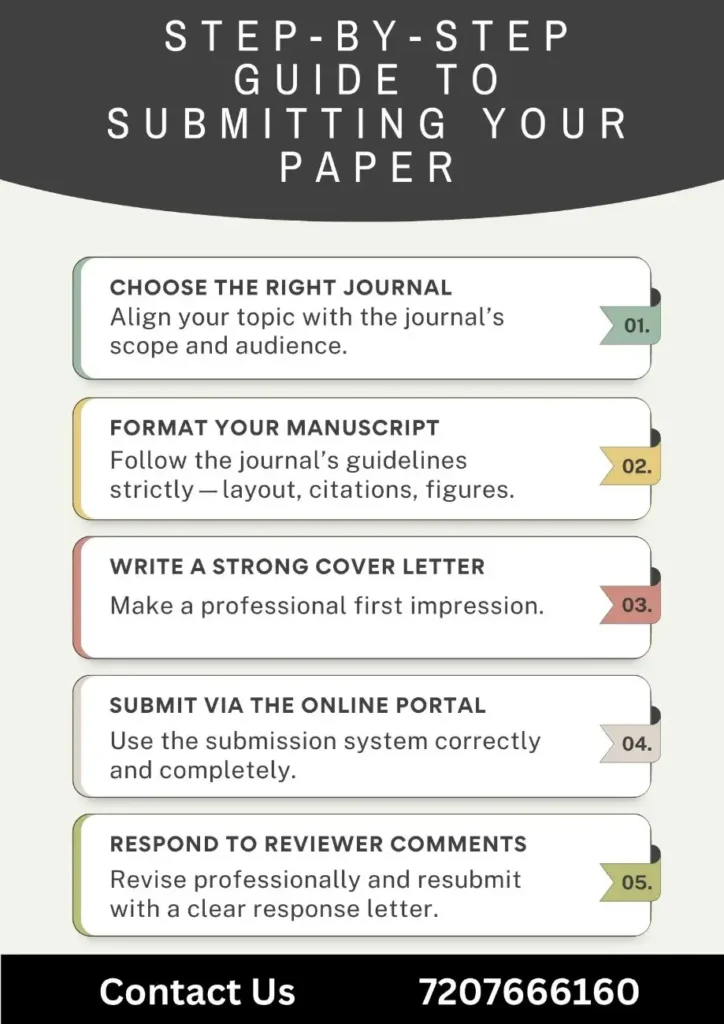 Guide to Submitting Your Paper