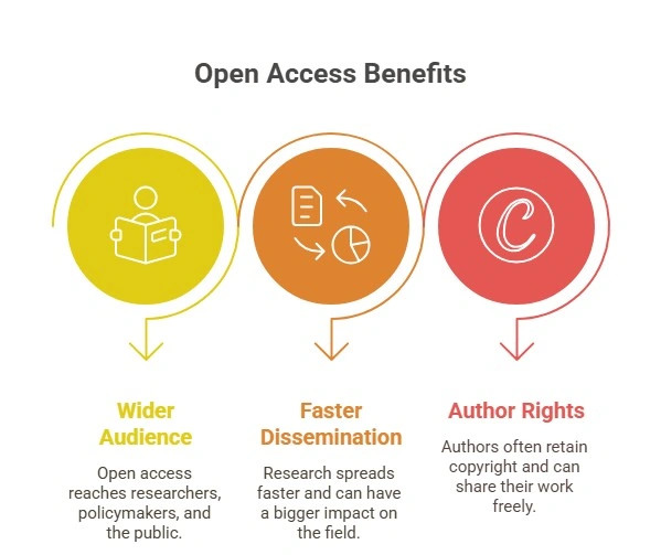 Academic Journals