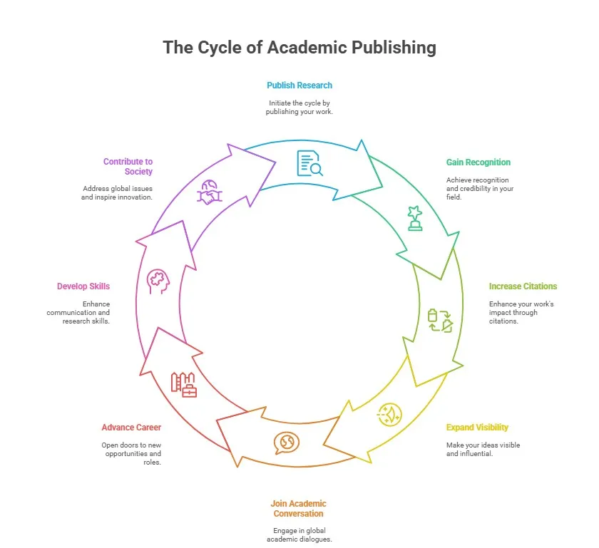 Your Research Matters